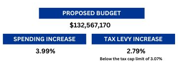 Budget